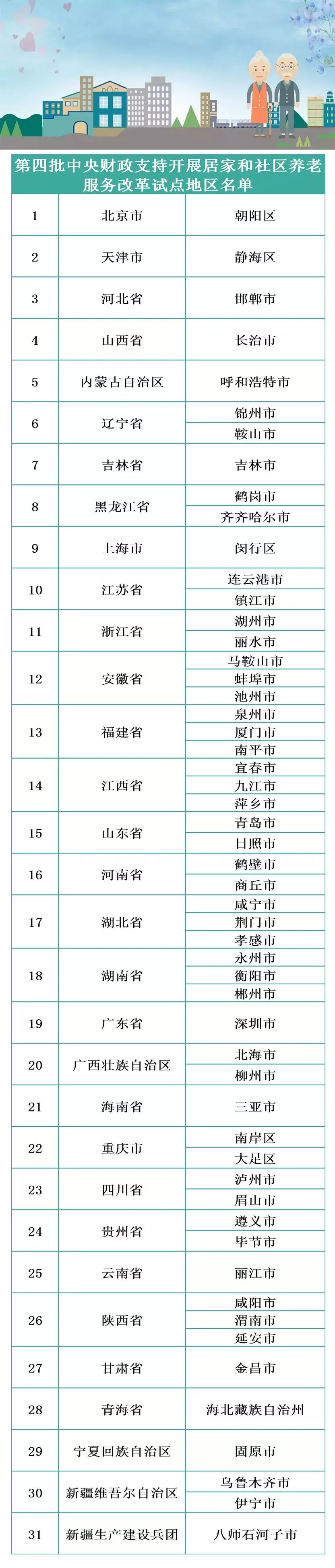 社區養老改革